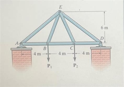 Solved Set P1=6.2kN,P2=8.8kN. (Figure 1)Determine the force | Chegg.com 