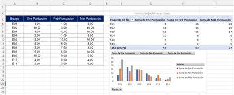 Gr Fico Din Mico Con Tabla Din Mica En Excel Ninja Del Excel