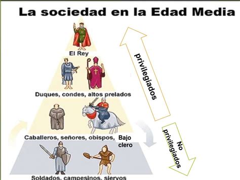 Caracteristicas Generales De Edad Media