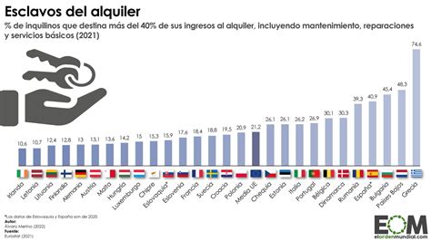 El Orden Mundial Eom On Twitter En Espa A Casi La Mitad De Los