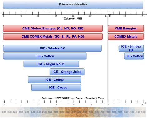 Trading Futures Answers That Explain Futures Trading Simply