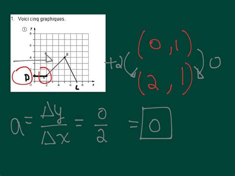 Le Taux De Variation Math Showme