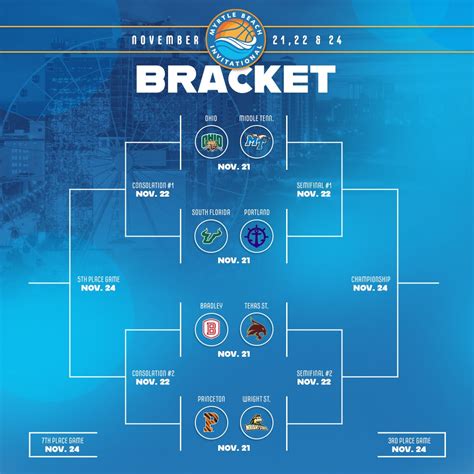 Myrtle Beach Invitational 2024 Bracket Printable Noni Thekla