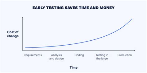 Principles Of Software Testing Effectivesoft