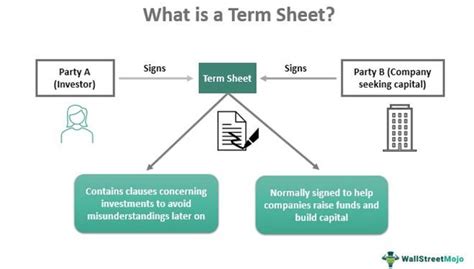 Term Sheet Meaning Format Examples How It Works