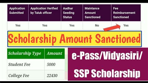 Good News Ssp Scholarship Amount Sanctioned E Pass Vidyasiri Ssp