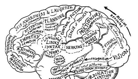 12 Ways to Tackle Decision-Making Bias 