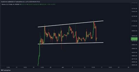 Broadening Wedge Pattern in Technical Analysis - Trading Literacy