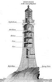 History of lighthouses - Wikipedia