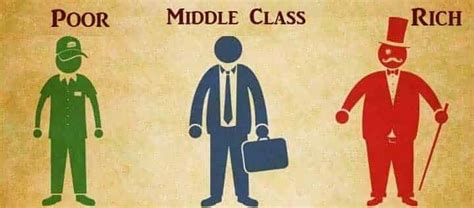 Poor Vs Middle Class Vs Rich In United States Of America