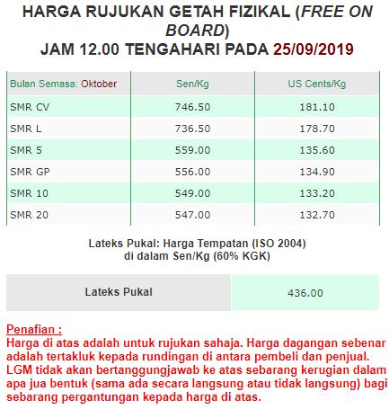 Harga Getah Terkini Sabah LIGS Hari Ini Semakan Bantuan Musim