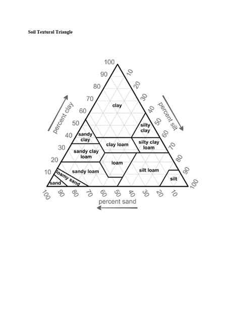 Soil Textural Triangle | PDF