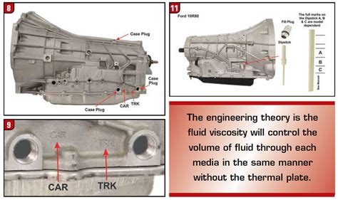 Gm L Transmission Specs