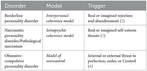 Frontiers Case Reports Using Good Psychiatric Management Gpm