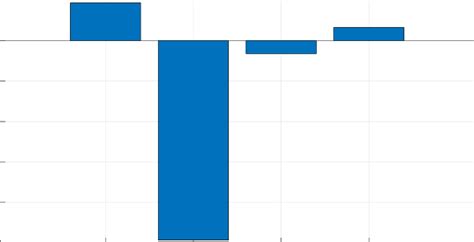 Percentage of variation for the kinematic and spatiotemporal parameters ... 