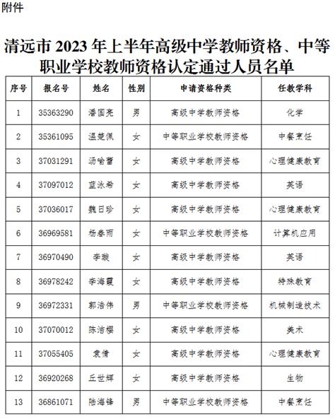 关于2023年上半年（第二阶段）高级中学教师资格、中等职业学校教师资格认定通过人员名单的公示清远市单位规定