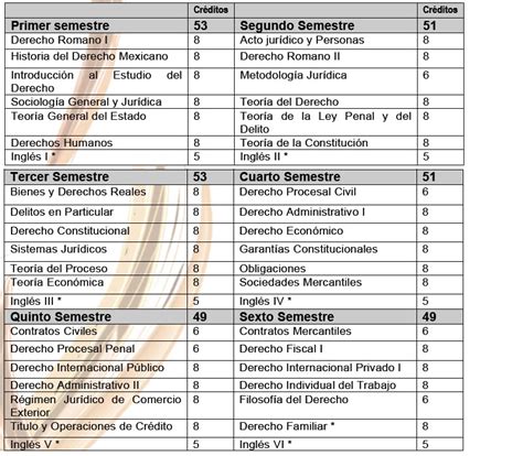 Morales Anzo Juan Pablo Falcultad De Derecho Unam