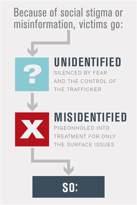 What Is Sex Trafficking Shared Hope International