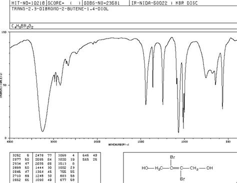 TRANS 2 3 DIBROMO 2 BUTENE 1 4 DIOL 21285 46 1 13C NMR Spectrum