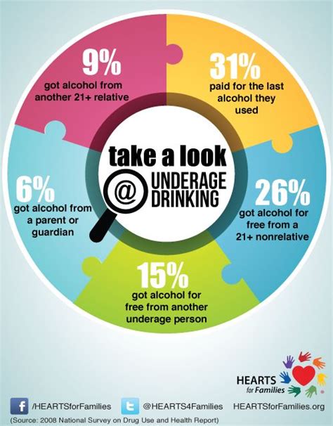 208 best images about Prevention on Pinterest | Red ribbon week, Drunk ...