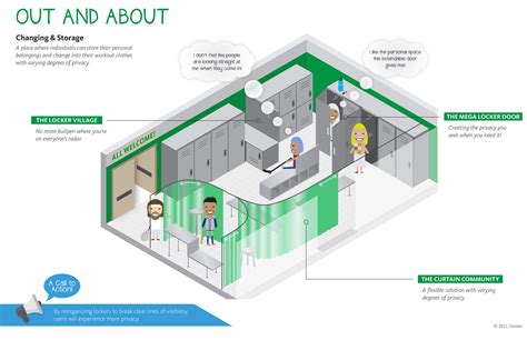 Locker Room Floor Plan Dimensions - Carpet Vidalondon