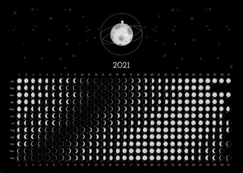 Solunar Fishing Can Moon Phases Help Your Catch Rate