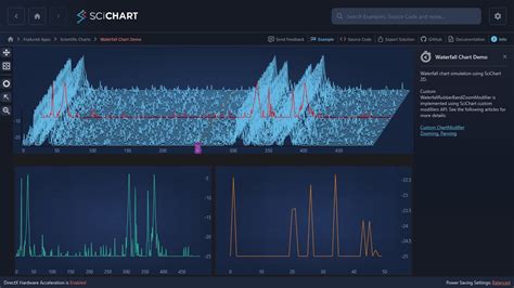 Wpf Realtime D Waterfall Chart Fast Native Charts For Wpf The Best