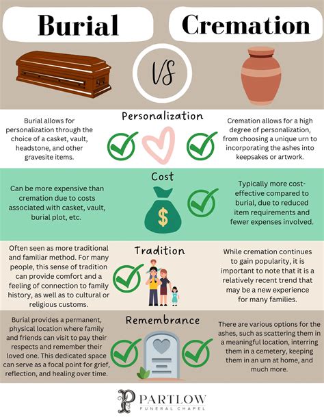 Cremation Vs Burial A Comprehensive Guide To Help You Decide