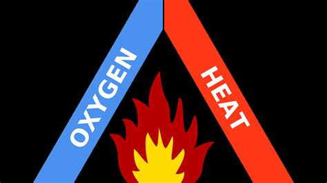 Components Of The Fire Triangle