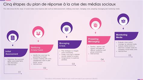 Top Des Exemples De Plans De R Ponse Aux Crises Avec Mod Les Et Exemples