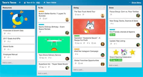 Trello Keep Track Of The Big Picture To The Minute Details