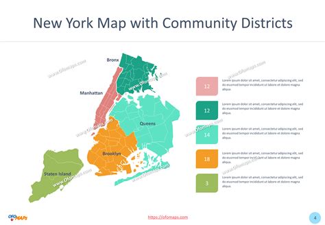 Boroughs New York