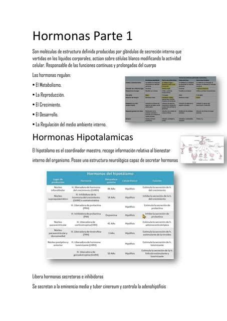 Hormonas Carlos Marcelo López Arenas uDocz