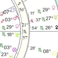 Venus Return Chart Calculator - Best Picture Of Chart Anyimage.Org