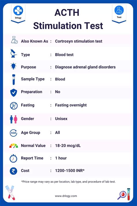 Acth Stimulation Test Price Normal Range And Results Drlogy