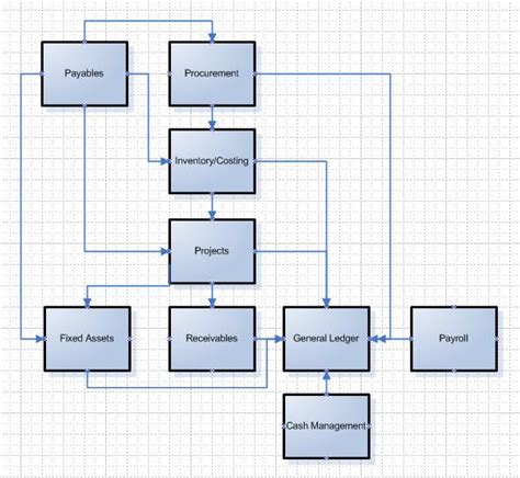 What Are The Period Close Procedures In Oracle Erp Cloud