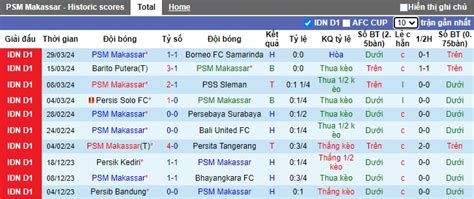 Nhận định soi kèo PSM Makassar với PSIS Semarang 19h00 ngày 16 4 Bất