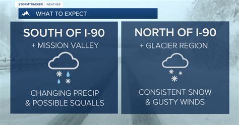 Snow and mixed precipitation across western Montana today