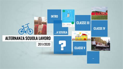 Ok Alternanza Scuola Lavoro By Ivan Minghini On Prezi