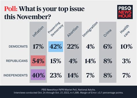 How to watch midterm election results with PBS NewsHour | PBS News