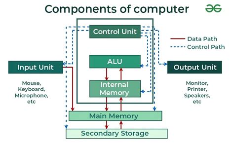 Computer About History Types Geeksforgeeks