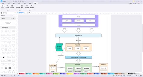 流程图软件测评：visio和亿图图示流程图visio好用吗 Csdn博客