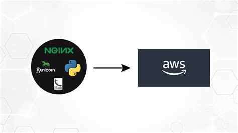 How To Use Gunicorn And Nginx To Deploy Flask On AWS News PouroverAI