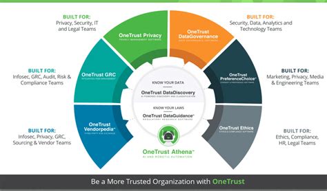 ‎onetrust Enterprise Services