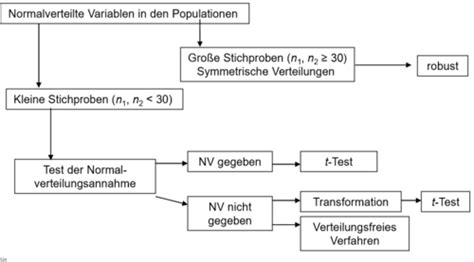 Vorlesung 3 Karteikarten Quizlet