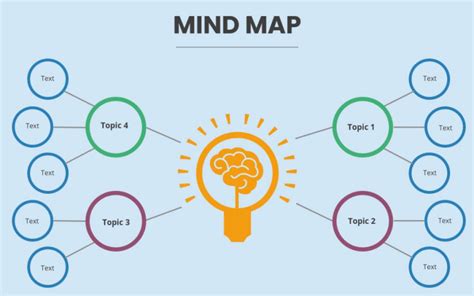 Apasih Mind Mapping Pengertian Cara Membuat Dan Contohnya