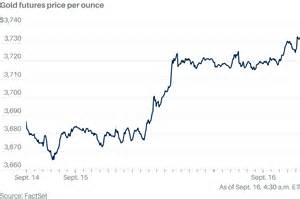 gold silver fed rate cut delay 12