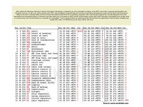 What Is Ascii Code Ascii Definition Techbriefers Themelower