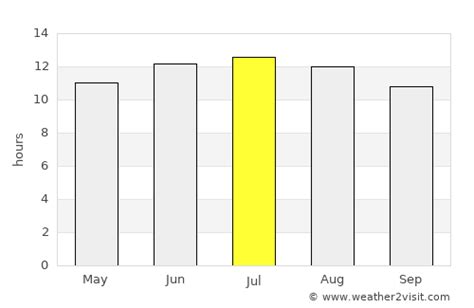 Victorville Weather in July 2023 | United States Averages | Weather-2-Visit