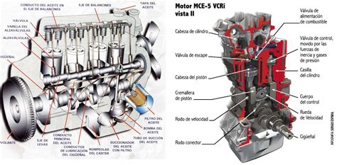 Diagrama De Motor Denali Powerstroke Mikrora